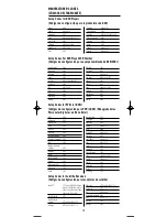 Предварительный просмотр 19 страницы One for All URC-4021 Manual