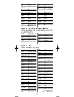 Предварительный просмотр 20 страницы One for All URC-4021 Manual