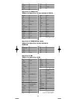 Предварительный просмотр 22 страницы One for All URC-4021 Manual