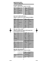 Preview for 36 page of One for All URC-4220 User Manual