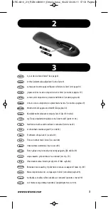 Preview for 4 page of One for All URC-6410 Instruction Manual  & Code  List