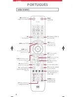 Предварительный просмотр 6 страницы One for All URC 7115 Manual