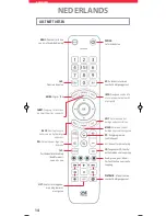 Предварительный просмотр 14 страницы One for All URC 7115 Manual