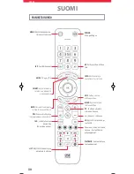 Предварительный просмотр 30 страницы One for All URC 7115 Manual