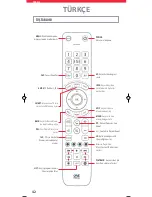 Предварительный просмотр 42 страницы One for All URC 7115 Manual