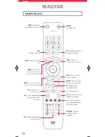 Предварительный просмотр 54 страницы One for All URC 7115 Manual