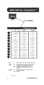 Предварительный просмотр 2 страницы One for All URC 7120 Manual