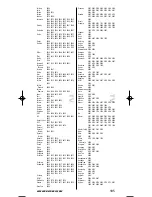 Предварительный просмотр 105 страницы One for All URC-7721 Instruction Manual