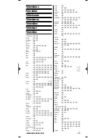 Предварительный просмотр 12 страницы One for All URC-7730 Instruction Manual