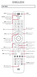 Preview for 2 page of One for All URC7125 Quick Start Manual