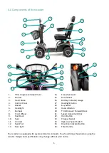 Предварительный просмотр 6 страницы One Rehab Alpha 8 User Manual