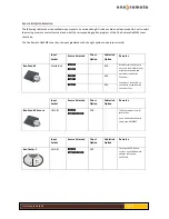 Preview for 9 page of One Remote DABFM2 User Manual