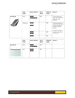 Preview for 10 page of One Remote DABFM2 User Manual