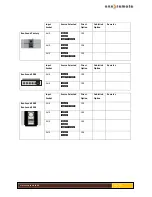 Preview for 11 page of One Remote DABFM2 User Manual