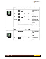 Preview for 12 page of One Remote DABFM2 User Manual