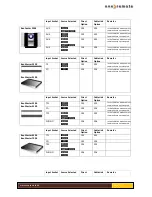 Preview for 13 page of One Remote DABFM2 User Manual