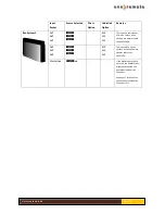 Preview for 15 page of One Remote DABFM2 User Manual