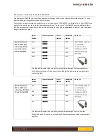 Preview for 16 page of One Remote DABFM2 User Manual