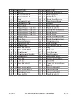Preview for 12 page of One Stop Gardens 98197 Assembly, Operating, And Maintenance  Instructions