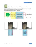 Preview for 21 page of One Stop Systems EB3200 User Manual