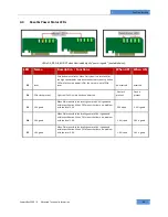 Preview for 48 page of One Stop Systems EB3200 User Manual