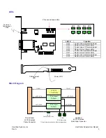 Предварительный просмотр 5 страницы One Stop Systems OSS-PCIe-HIB2-x4-H User Manual