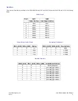 Предварительный просмотр 5 страницы One Stop Systems OSS-PCIe-HIB2-x8-H User Manual