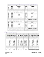 Предварительный просмотр 7 страницы One Stop Systems OSS-PCIe-HIB2-x8-H User Manual