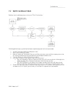 Preview for 47 page of One Stop Systems PE3RR Manual