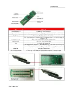 Preview for 53 page of One Stop Systems PE3RR Manual