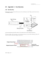 Preview for 67 page of One Stop Systems PE3RR Manual