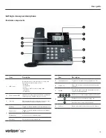 Preview for 6 page of One Talk T41SW User Manual