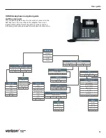 Preview for 25 page of One Talk T41SW User Manual