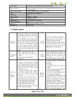 Предварительный просмотр 5 страницы One Tech 1B-GS8004 User Manual