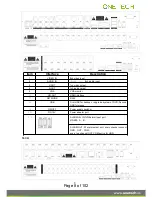 Предварительный просмотр 8 страницы One Tech 1B-GS8004 User Manual