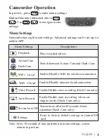 Preview for 4 page of One Tech Focus Cam User Manual