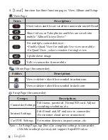 Preview for 9 page of One Tech Focus Cam User Manual