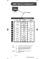 Предварительный просмотр 2 страницы ONE URC-7120 Instruction Manual