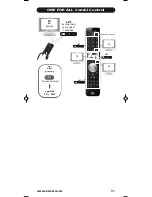 Preview for 91 page of ONE URC-7120 Instruction Manual