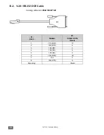 Предварительный просмотр 43 страницы OneAccess ONE100 Installation Manual