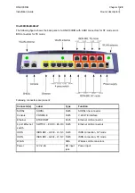 Предварительный просмотр 28 страницы OneAccess ONE100D/M Installation Manual