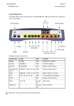 Предварительный просмотр 31 страницы OneAccess ONE100D/M Installation Manual