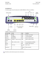 Предварительный просмотр 32 страницы OneAccess ONE100D/M Installation Manual