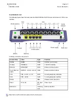 Предварительный просмотр 33 страницы OneAccess ONE100D/M Installation Manual