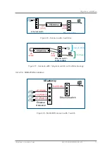 Предварительный просмотр 23 страницы OneAccess UDgateway H2 Hardware Manual