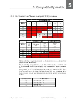 Предварительный просмотр 41 страницы OneAccess UDgateway H2 Hardware Manual