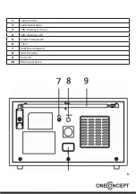 Предварительный просмотр 5 страницы oneConcept 10023469 Instruction Manual