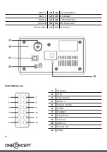 Preview for 4 page of oneConcept 10025037 Manual