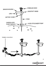 Preview for 9 page of oneConcept 10028969 Manual