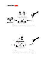 Preview for 5 page of OneControl TriLoop User Manual